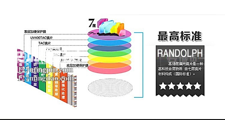 正品美国 RANDOLPH蓝道夫协和机雷朋款 高档镀膜PC眼镜 太阳镜